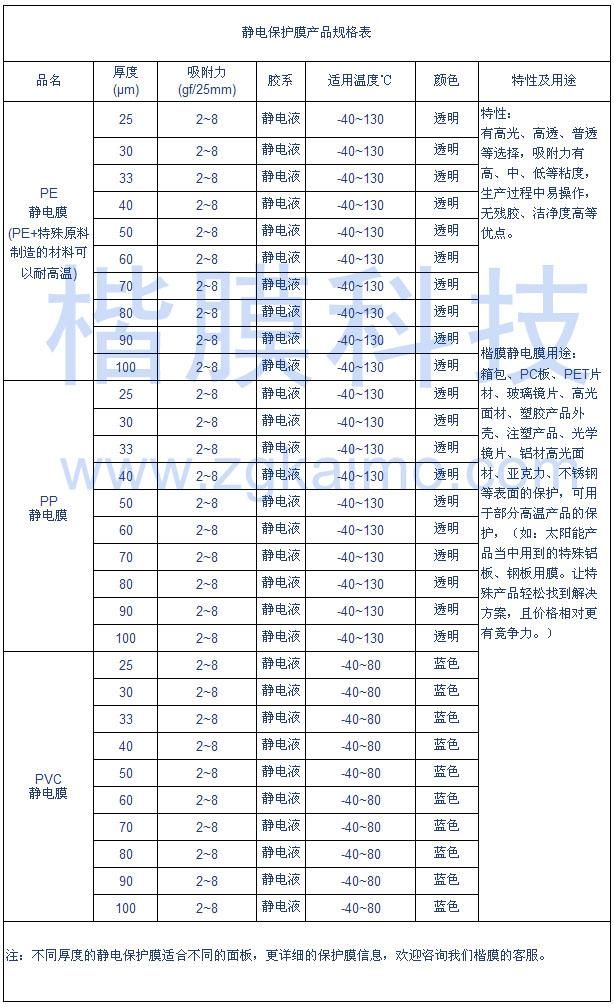 靜電保護膜產(chǎn)品規(guī)格表