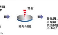 保護膜在晶圓中的應(yīng)用